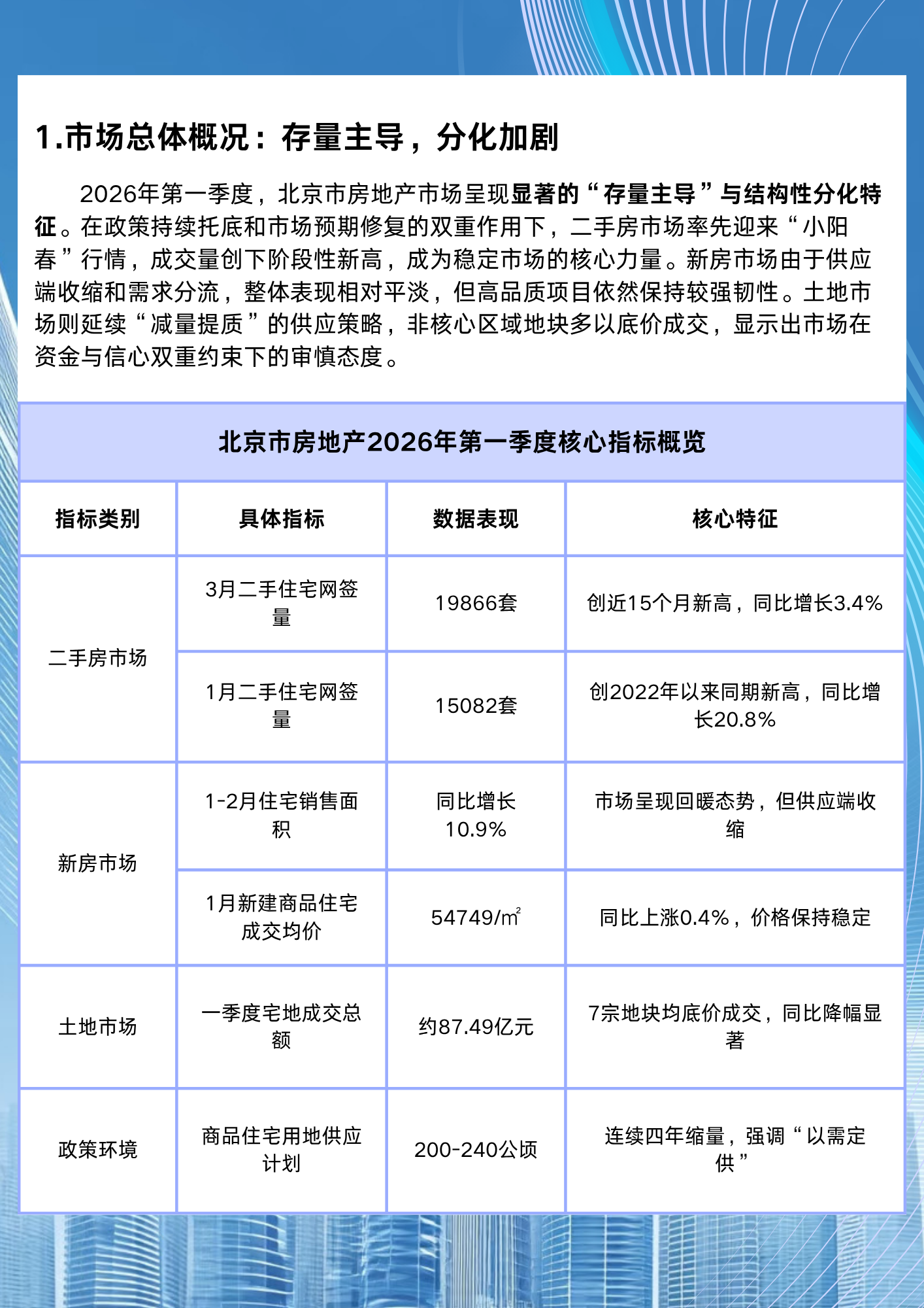 2026年一季度北京房地产市场现状分析(图2)