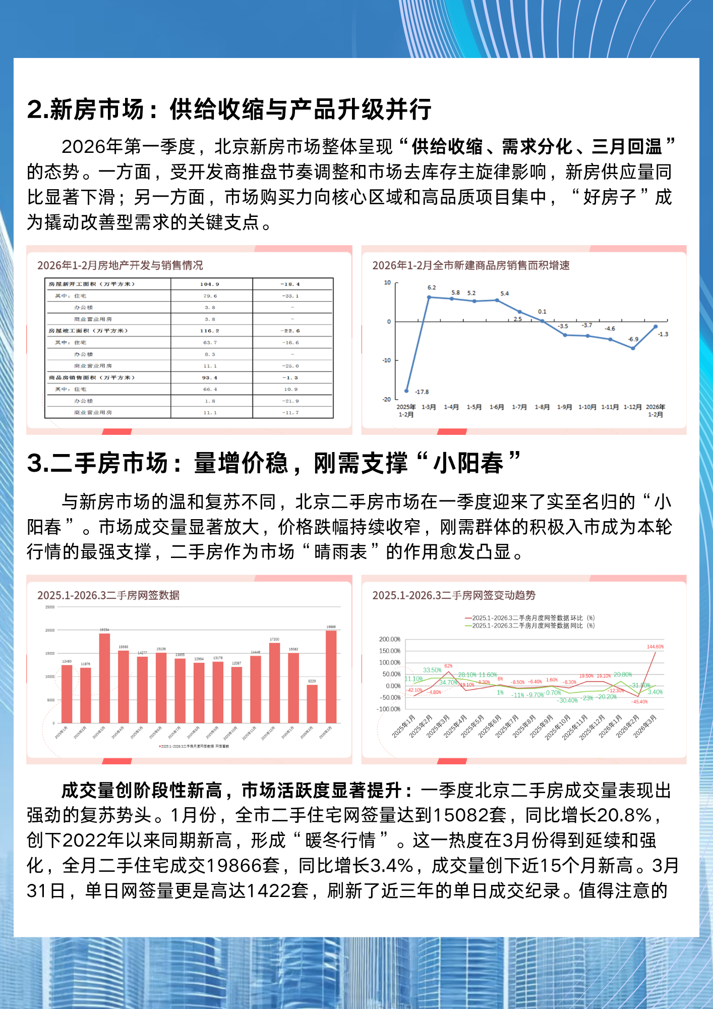 2026年一季度北京房地产市场现状分析(图3)